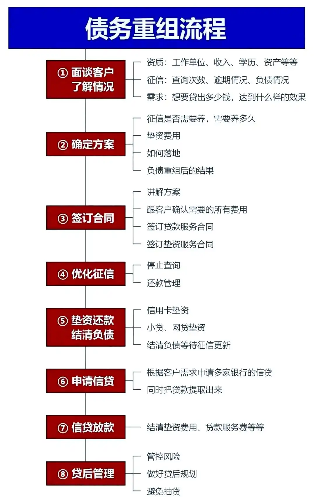 在丰县，中小企业也可以债务重组吗？